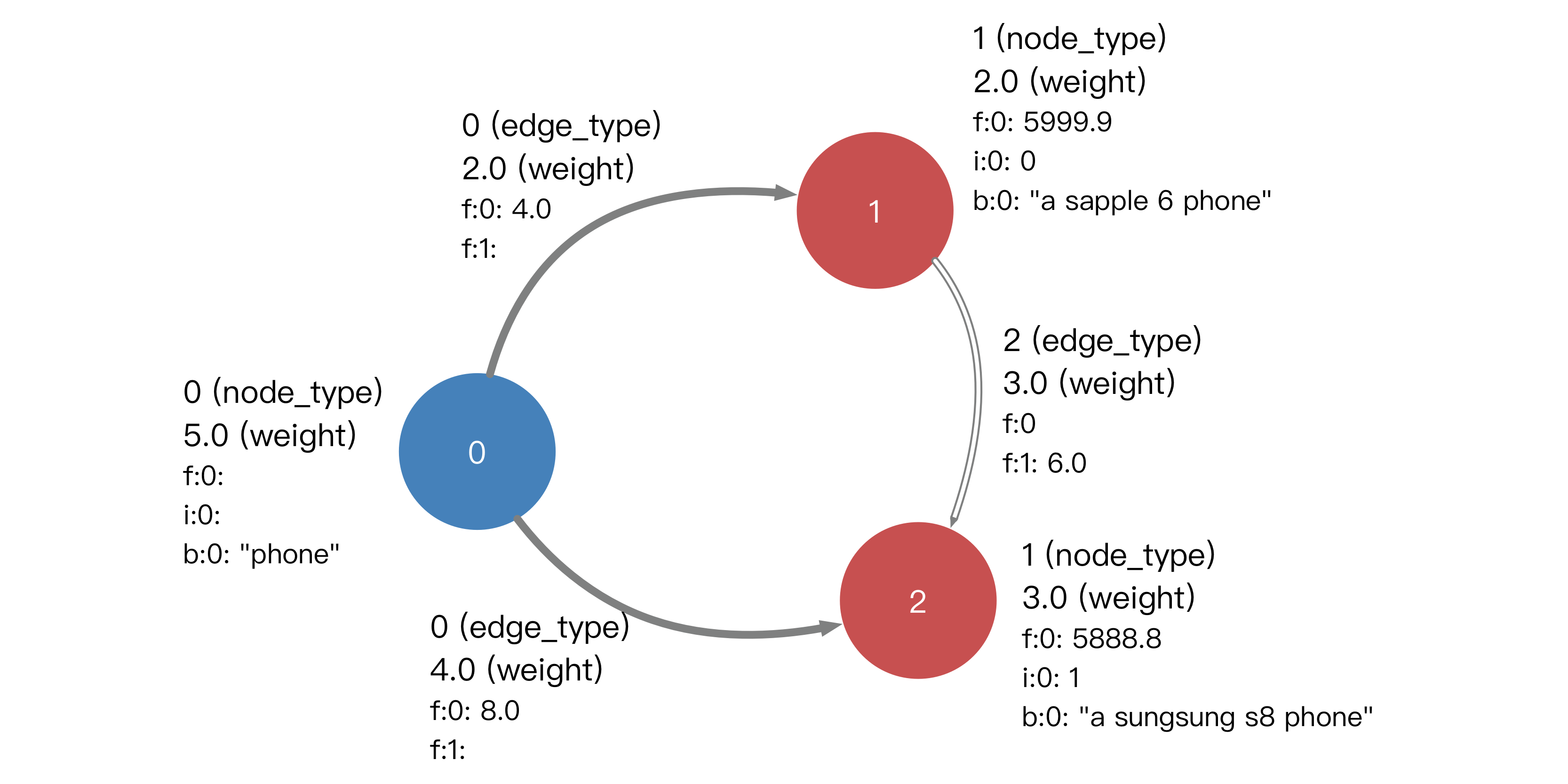 id-graph