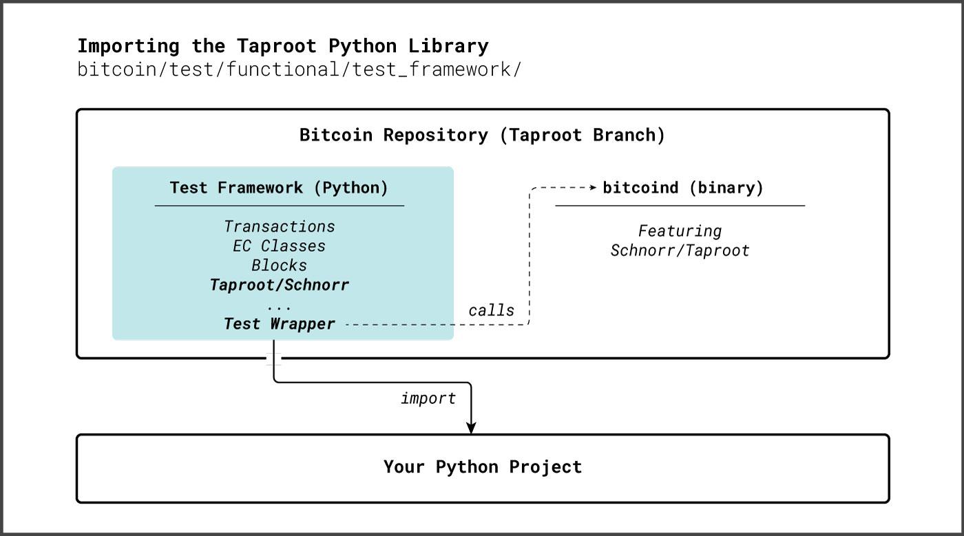 fct_test_library