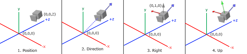 Camera axes