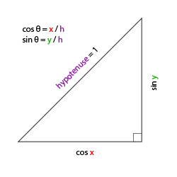 Camera triangle