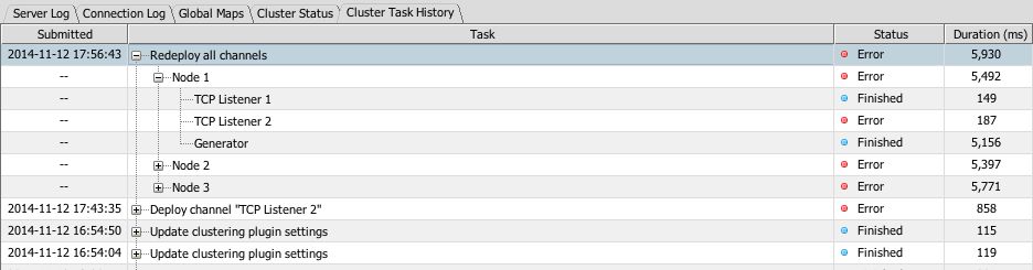 Advanced Clustering Task History